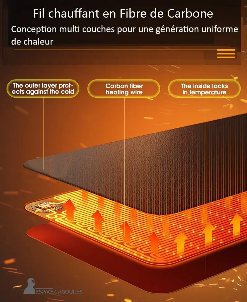 Cagoule Moto Chauffante â Illustration en coupe des couches de tissu avec fil chauffant en fibre de carbone pour une chaleur uniforme