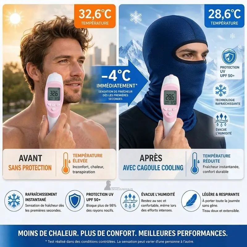 Comparative before and after with a man and a hood showing cooling effect and UV protection outdoors - Hood Space.