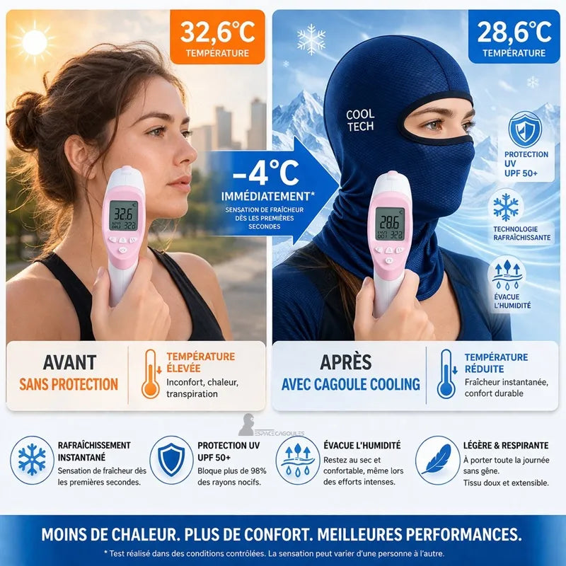 Comparatif avant après avec cagoule respirante montrant effet rafraîchissant et évacuation de chaleur - Espace Cagoules