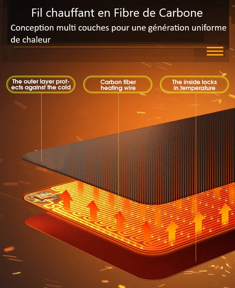 Illustration des couches de conception d'une cagoule chauffante avec fil en fibre de carbone. Montre une structure multicouche : une couche externe protégeant contre le froid, un fil chauffant en fibre de carbone pour une chaleur uniforme, et une couche interne retenant la température. Idéal pour un confort thermique optimal en hiver.