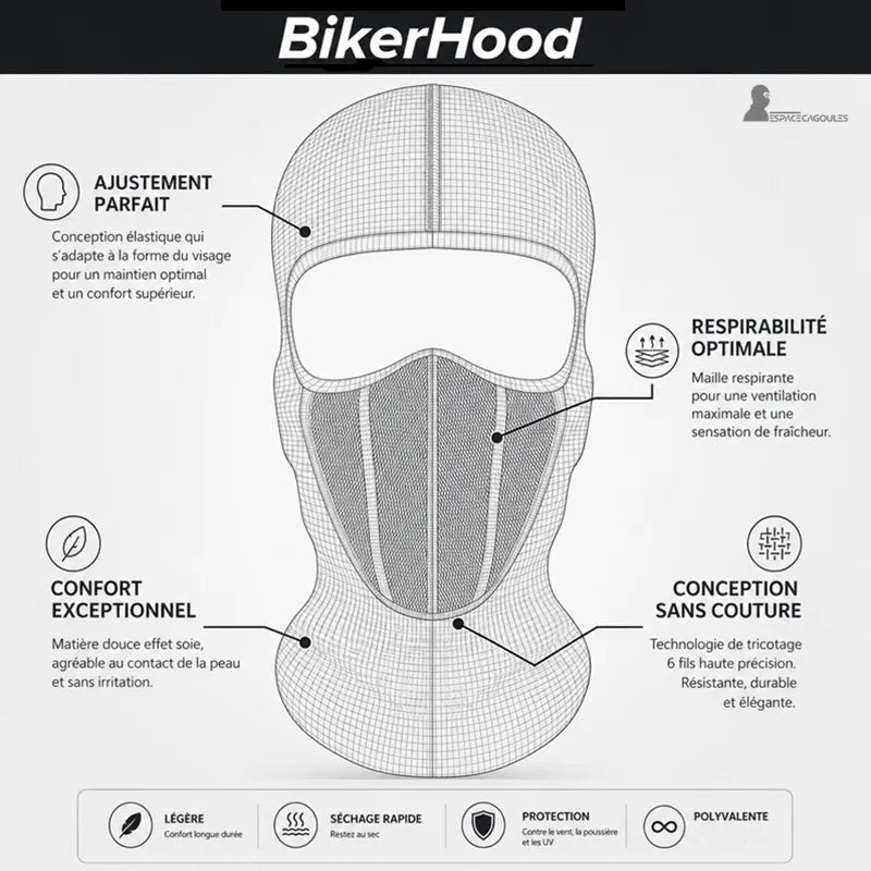 Schema de conception de la cagoule moto BikerHood detaillant ajustement, respirabilite et tricotage sans couture - Espace Cagoules