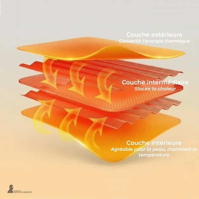 Cagoule polaire homme - schéma des trois couches thermiques (extérieure, intermédiaire, intérieure) expliquant isolation et maintien de la chaleur. Espace Cagoules