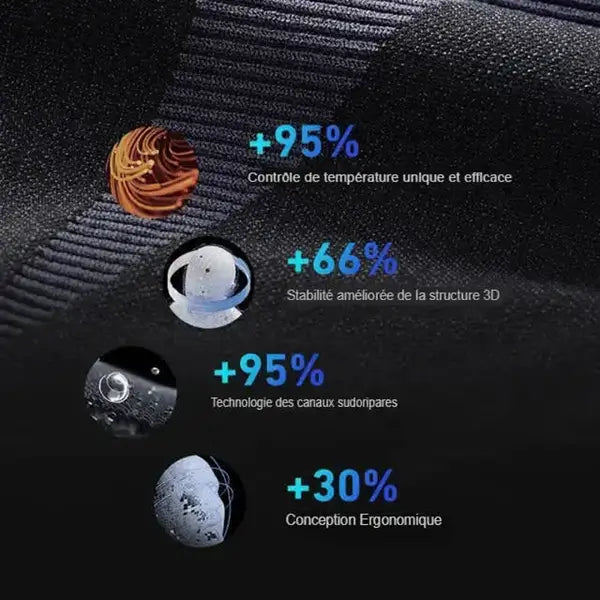 Graphique illustrant les avantages techniques d'une cagoule ski homme : contrôle de température, stabilité 3D, technologie anti-sueur, conception ergonomique.