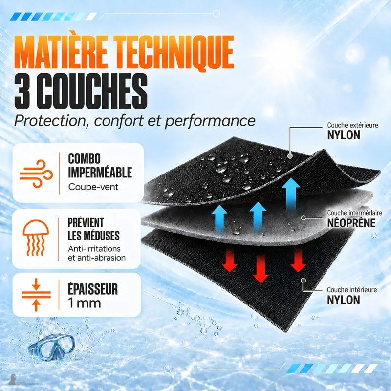 Structure 3 couches de la cagoule surf 1mm : nylon extérieur, néoprène, nylon intérieur, coupe-vent - Espace Cagoules